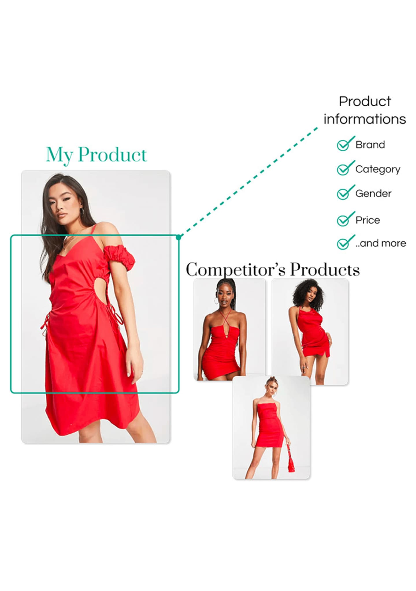 Matching-Prodotti