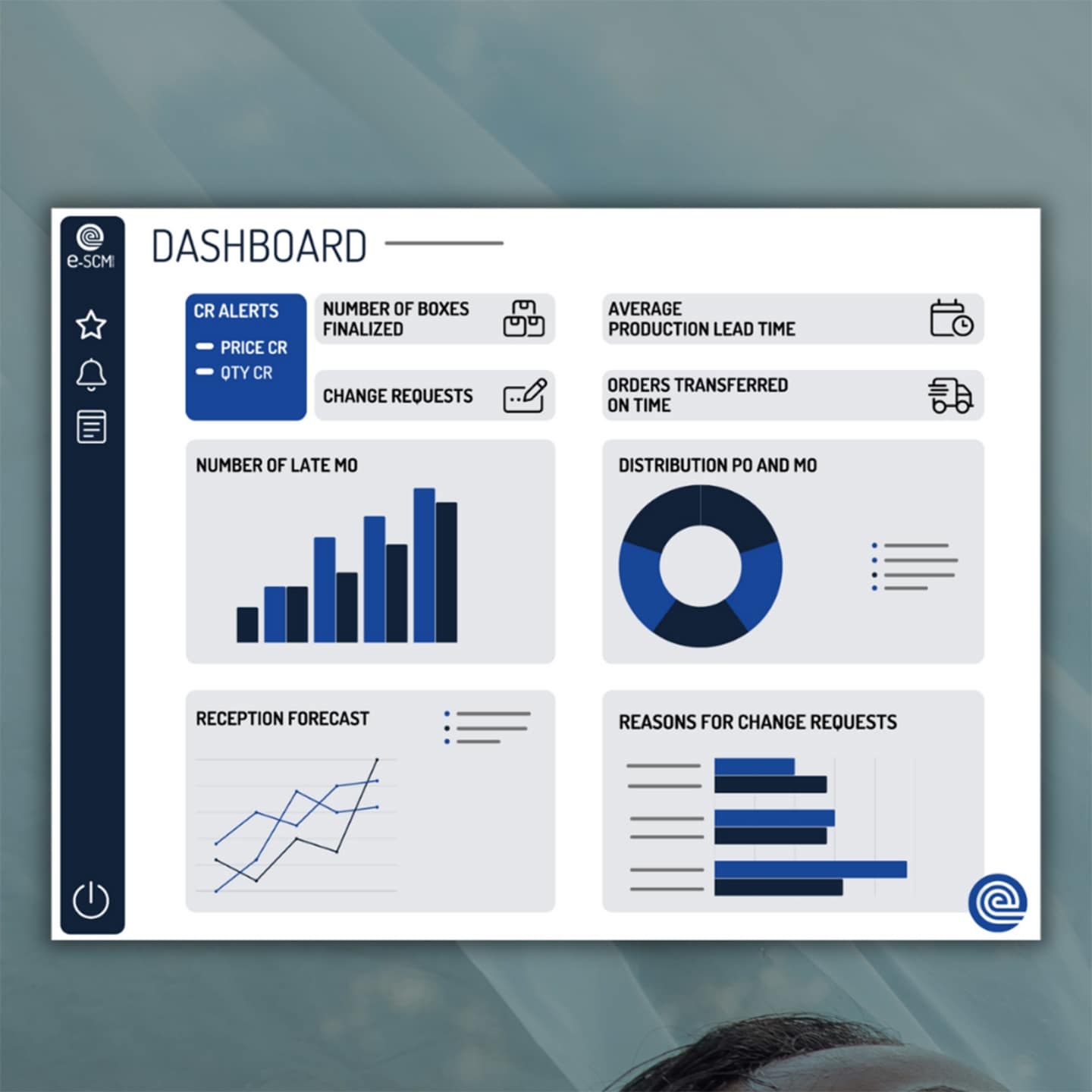 2-Dashboard-e-SCM-Solutions