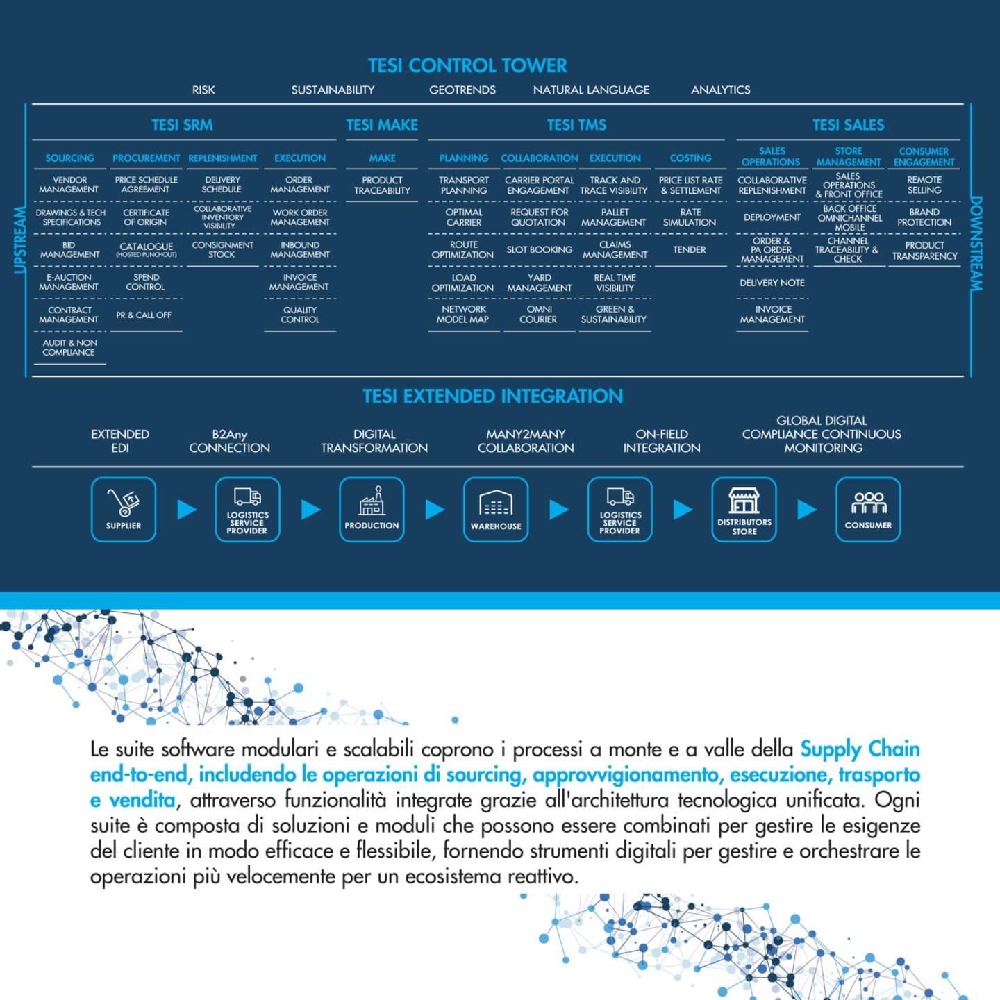 2023-TESI-IT-Brochure-Platform-3