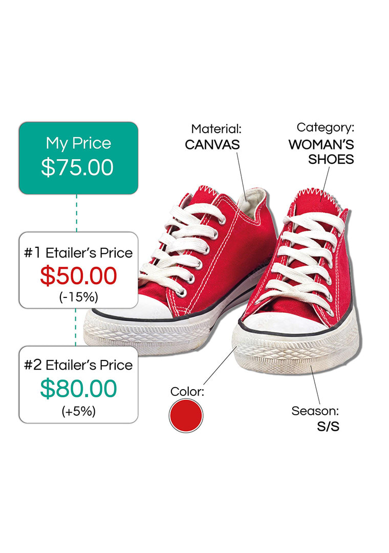 Monitoraggio-prezzi-rivenditori