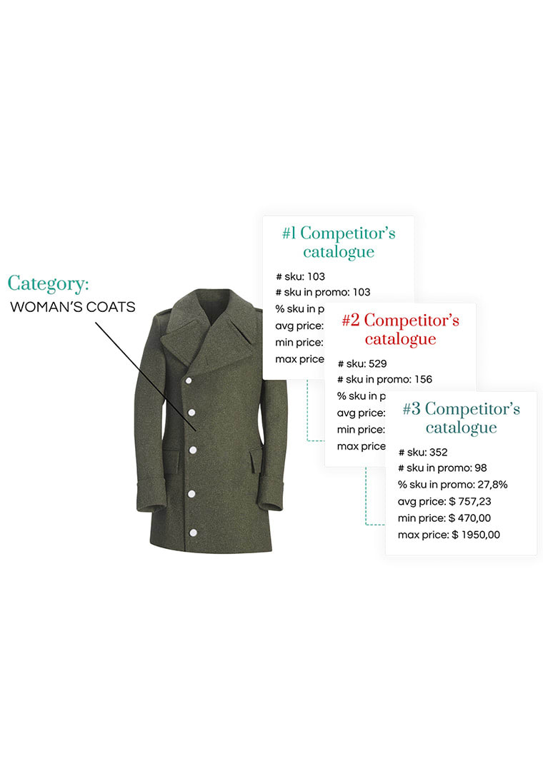 Comparazione-di-catalogo-e-commerce