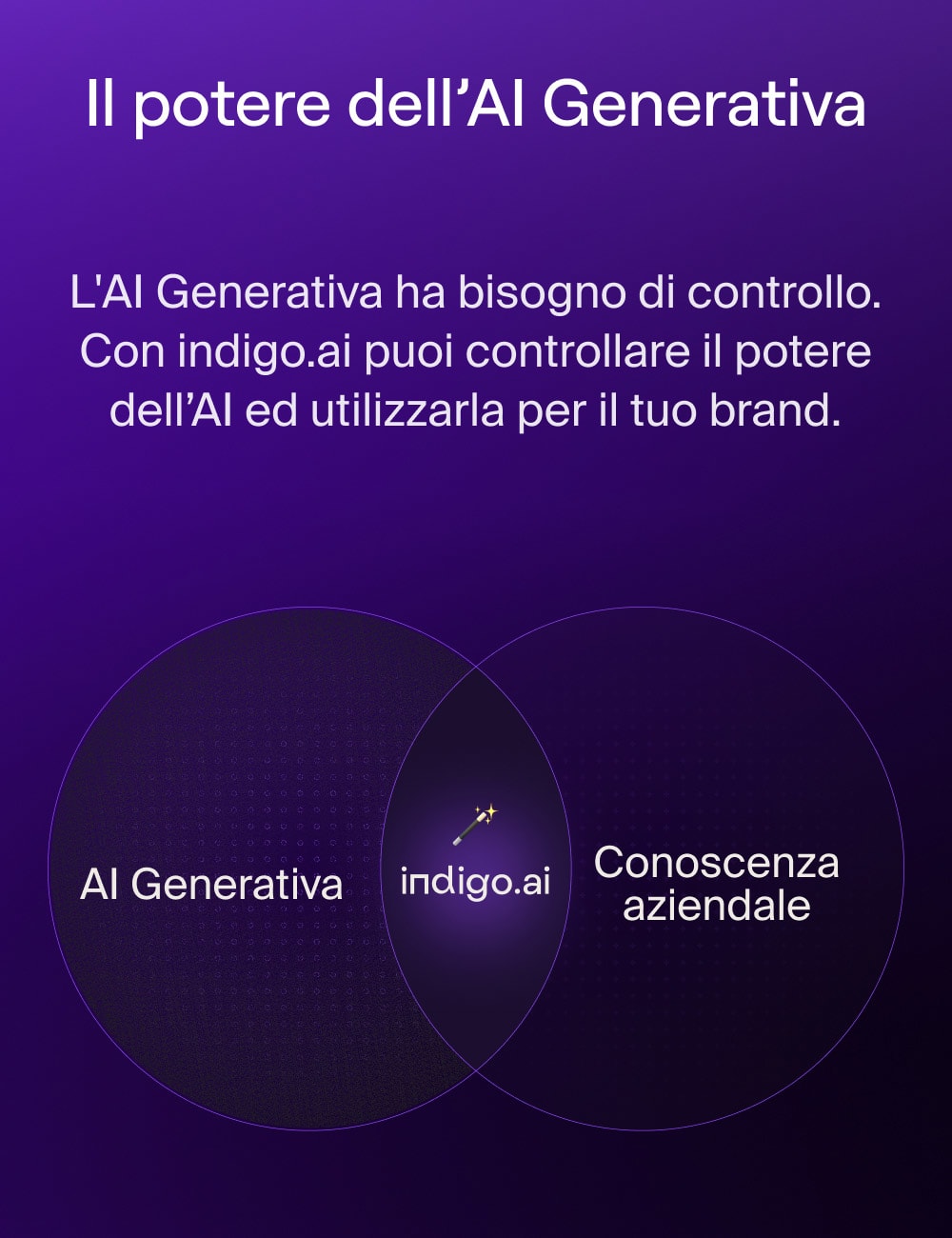 indigo.ai_solution_02