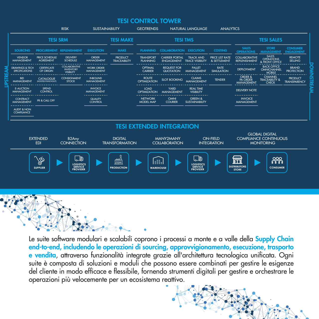2023-TESI-IT-Brochure-Platform-3