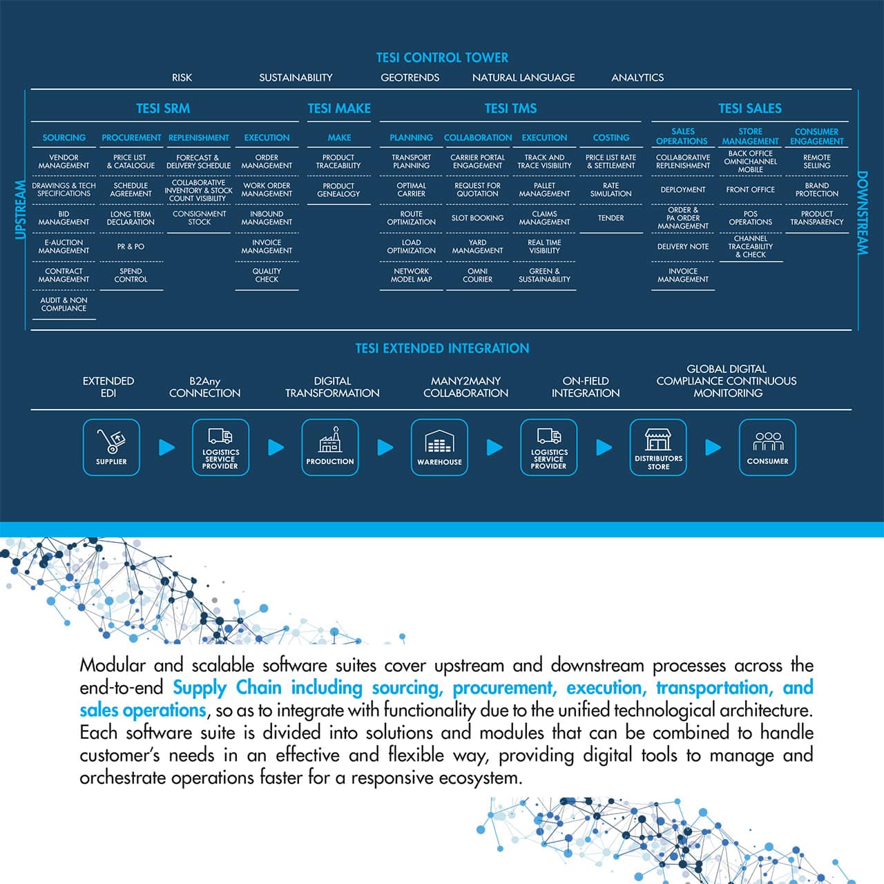 2024-TESI-EN-Brochure-Platform-3
