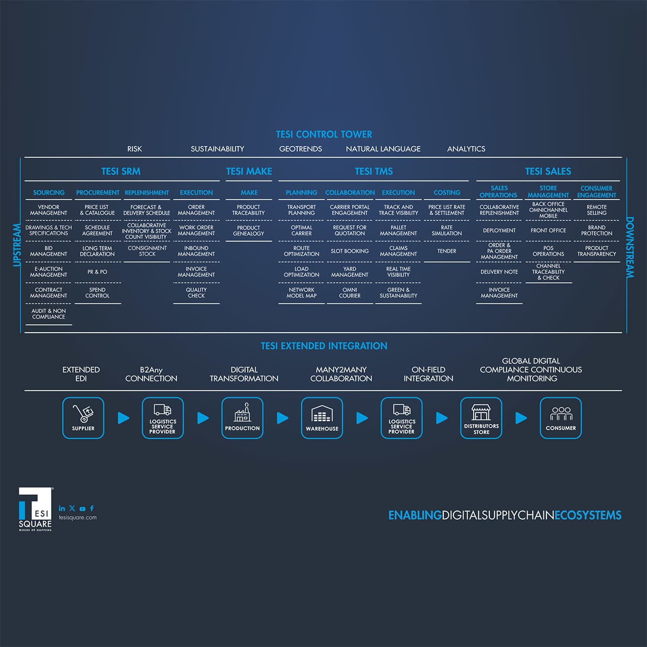 2024_TESI_PIATTAFORMA