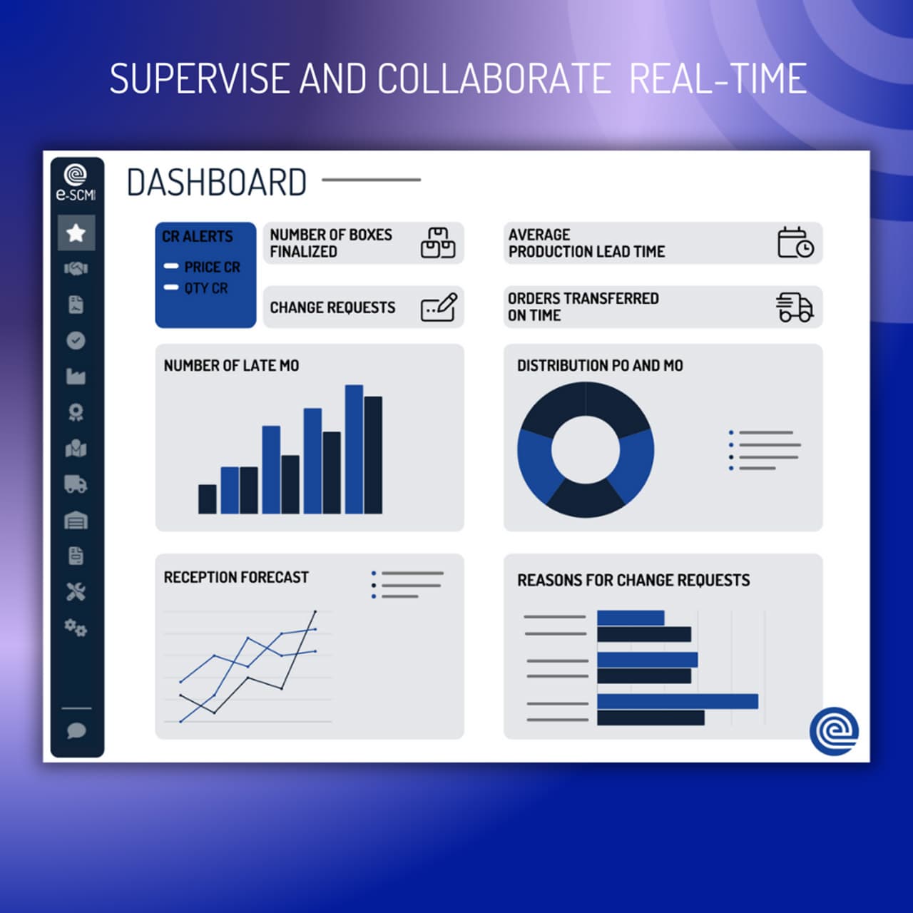Dashboard-e-SCM-Solutions