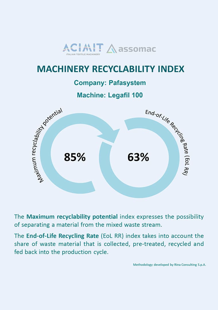 Legafil-100-Etichetta-PAFA149x160-